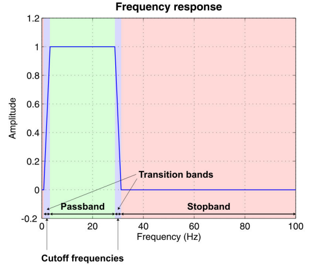 CIMeC Wiki  Data pre-processing