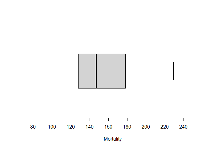 BoxPlot2