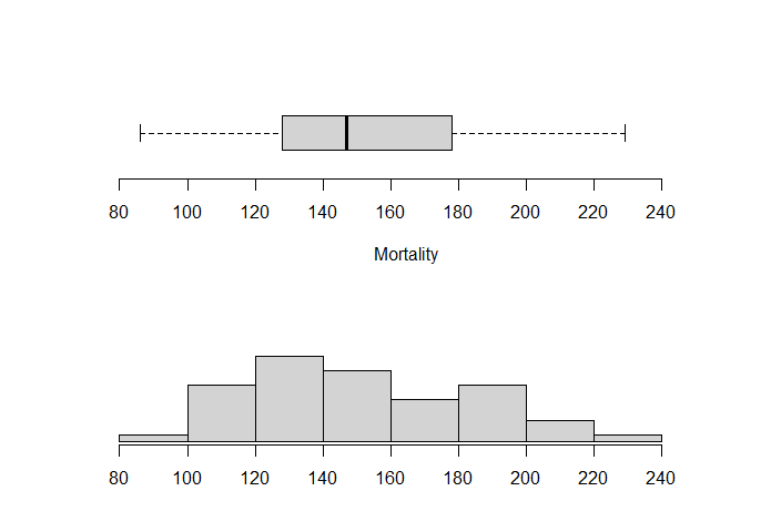 BoxPlot3