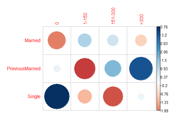 CorrPlot1