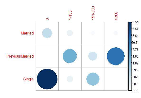 CorrPlot2