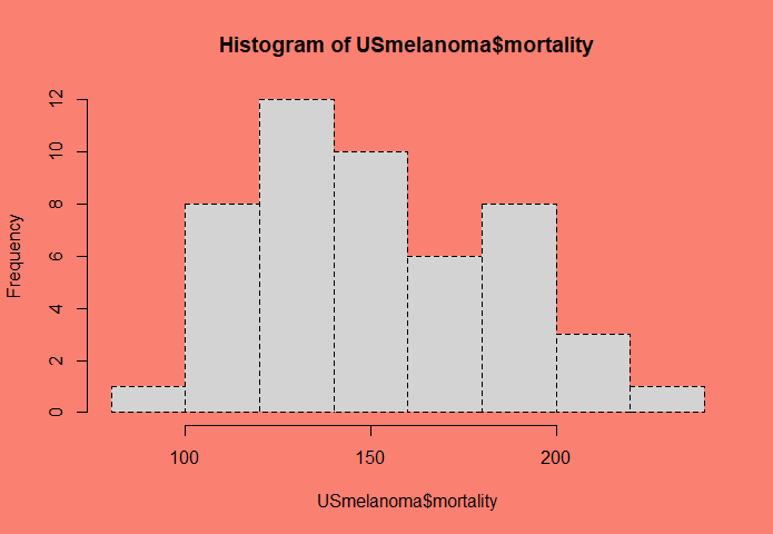 Hist3