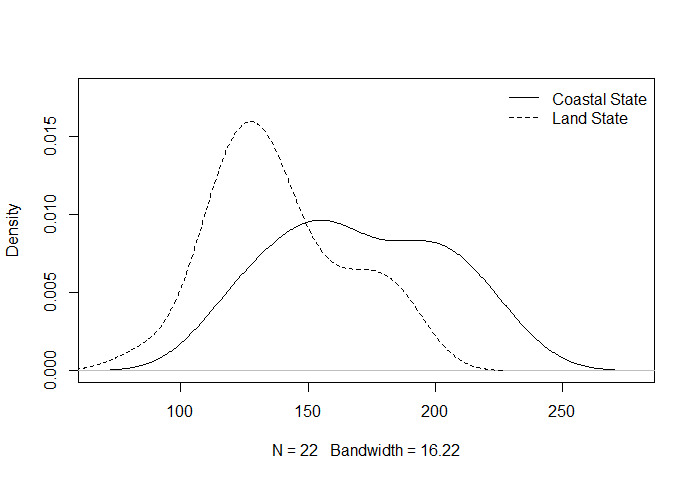 Plot1