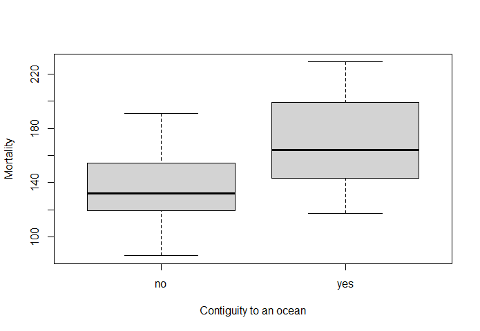 Plot2