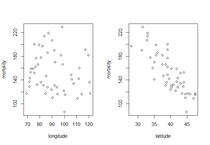 Plot3